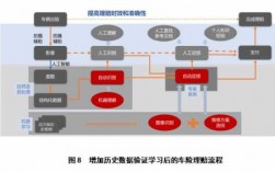 人工智能车险理赔（人工智能在保险中的应用案例）