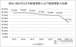 车险理赔未来发展趋势