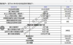 阳光车险价格怎么算