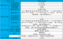 保费返还性年金保险（返还型保险有利息吗）