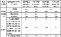 人保学平险报销比例（学平保险怎么报销比例）