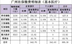 社保费用一年（社保费用一年交多少钱如何计算）