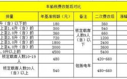 2017车险税改（车险税费改革2020）