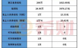 平邑大地保险车险报价