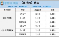 车险多少钱私了