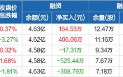 社保费374.24