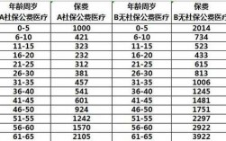 退休后医保费趸交15年的简单介绍