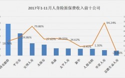 保费收入比例中国