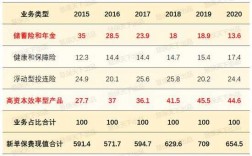 安联保险保费收入来自