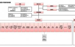 人保公司编制