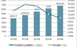 车险保费市场规模（我国车险市场现状）