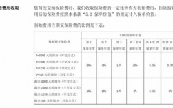 直保费是否提取手续费（直保业务是什么）