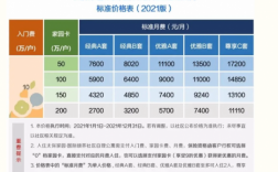 太保担保费收费标准（太保可以贷款吗）