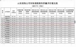 picc山东车险电话（山东车险保险公司有哪些）