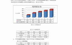 平安车险的销售策略