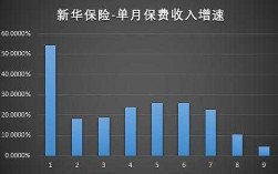 新华保险保费收入（新华保险保费收入怎么样）