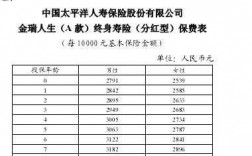 2011年寿险保费分红（寿险分红型是什么意思）