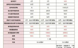 人保意外险100万