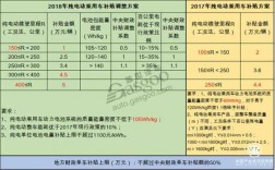 国一汽车保费补贴政策