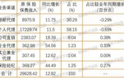 纯保费收入（保费收入怎么算）