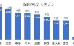 2017人均保费美金（各国人均保费）