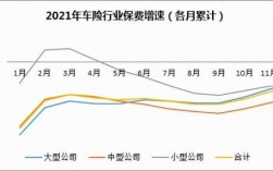 7月车险保费上涨（2021年车险七月份会涨价吗）