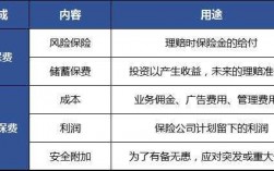 预收保费有关规定（预收保费是指保险责任生效以前收取的保费它是一项债权）