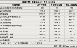 全险车险赔多少钱