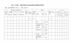 环保费收费表（环保费收费表格模板）