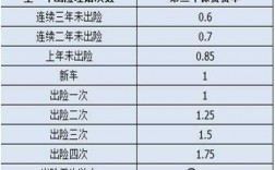 车险代步费是什么意思（车辆代步险怎样赔偿）