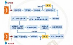 车险过户办理流程