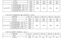 车险代理人提成