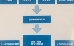 人保公司人伤调解指引