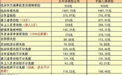 50万车险多少钱（50万左右的车车险一般要多少）