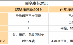 康惠宝保费（康惠保20买了后悔咋办）