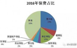 中国再保险分出保费（中国再保险分出保费和保额）