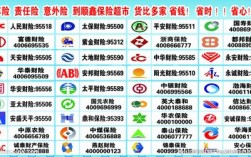 人寿车险报案电话