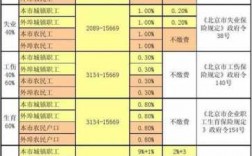 公司分担社保费百分比