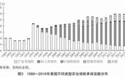 美国农业保险保费规模（美国农业保险保障水平）