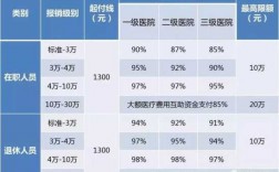 办理医保费用是多少（办理医保需要多少钱）