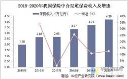 保险中介保费收入（保险中介保费收入包括哪些）