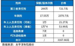 太平洋商业车险（太平洋商业车险出险一次上浮多少）