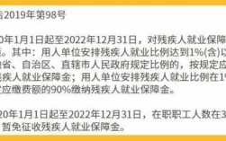 残疾人保证金上市（残疾人保证金2021）