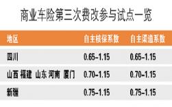 深圳车险涨价了吗