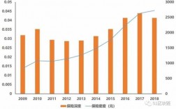 2018年寿险保费低（2018年寿险增速下降原因）