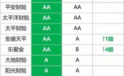 人保财险评级