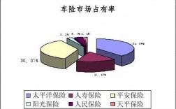 电话车险市场占有率