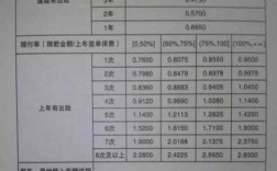 保险金额和保费哪个高（保险金额跟保险费的区别）