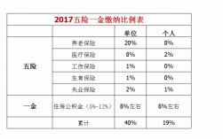 个人保五险多少钱