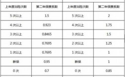 车险规范手续费意见（退车险有手续费吗）